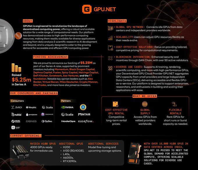 artcanian's tweet photo. 🚀 Introducing https://t.co/7mpTLjSwSn: The Future of Decentralized Compute 🔥

https://t.co/7mpTLjSwSn is a decentralized compute network designed to make GPU power accessible globally. We tap into idle GPU capacity across data centers to provide affordable, scalable, and transparent compute solutions for AI, blockchain, and other computational workloads.

🔍 Mission
Started with blockchain, https://t.co/7mpTLjSwSn is evolving to become a GENERAL PURPOSE UNIT for a wide range of industries. @gpunet is not just building a platform; they are creating the foundation for the future of decentralized computing.

🎉 Huge Milestone
Successfully raised $5.25M in Series-A funding! This major step brings it closer to building the most transparent and reliable ledger of compute: GANchain.

💥 Exciting Announcement!
The Barrel of Compute NFT Sale is launching soon on the Solana Network! 🖥️🎟️ These NFTs unlock access to decentralized compute power on https://t.co/7mpTLjSwSn.

Don’t miss out—secure your spot on the whitelist now: https://t.co/e4DNavpjgH

🌍 Why Is This Important?
✅ 2024 Achievements: GANchain growth, huge partnerships, and big revenue targets.
✅ 2025 Vision: Nova Mainnet Launch, Agentic Compute Nodes, and AI collaborations are on the horizon.
✅ The https://t.co/7mpTLjSwSn ecosystem continues to grow with GANchain & validator updates!

Official Links:
Website: https://t.co/aj9jBEBA2z
DApp: https://t.co/0X06bWvLSd
Dashboard: https://t.co/YFgpBHQSqC
GANchain: https://t.co/Ad8X47tWyC
Docs: https://t.co/dSGztK15fV

Socials:
Twitter: @gpunet 
TG Community: https://t.co/asHmgkH0nm
Discord: https://t.co/bzVl8O6bWz