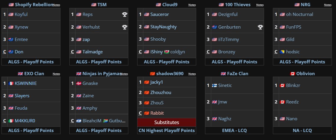 Liquipedia Apex Legends tweet media