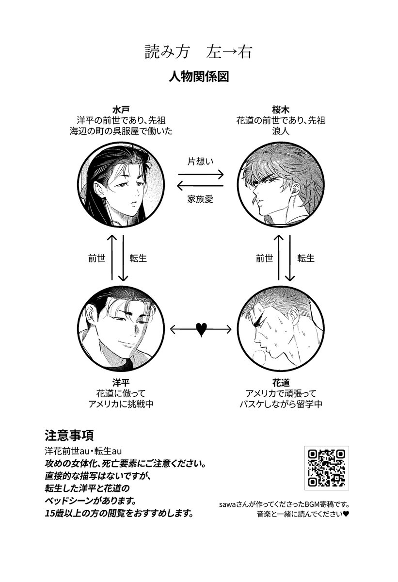 🌊🌸
「海を走る馬」

2月7日まで 70p 本文公開 
頒布予定の本にはエピローグが追加されます!😍

※攻めの女体化(前世)、死亡要素にご注意ください。※

https://t.co/dZrvXOwr5r 