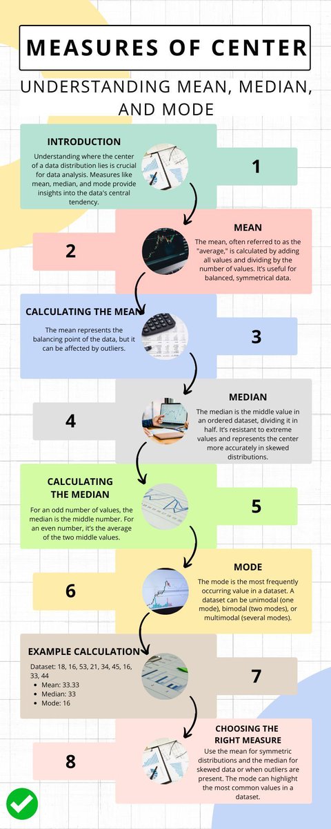 Key2STATS's tweet image. 📏 Find the Heart of Your Data!
Mean, median, and mode simplify data analysis, making complex info easy to interpret. Master these concepts today!

📖 Start here 👉 buff.ly/40dc5WL

#StatisticsBasics #DataAnalysis #Key2STATS