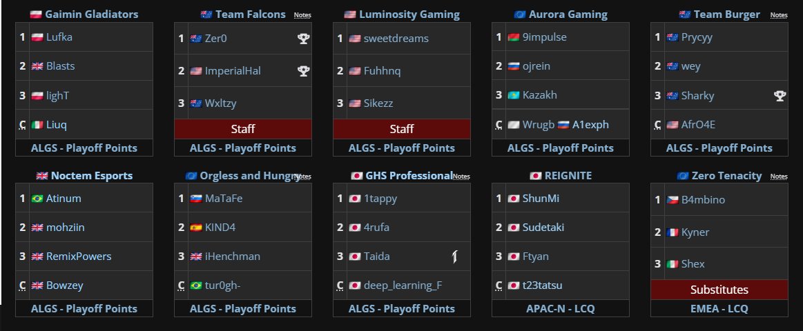 Liquipedia Apex Legends tweet media