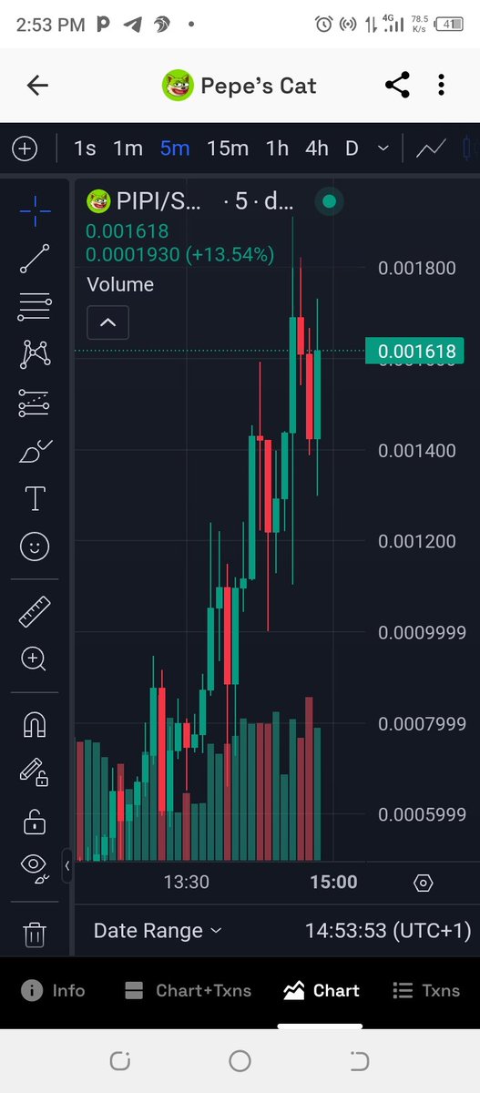 Throwback_Mix's tweet image. This looks very bullish guys. Check it out quickly before the whales ape in