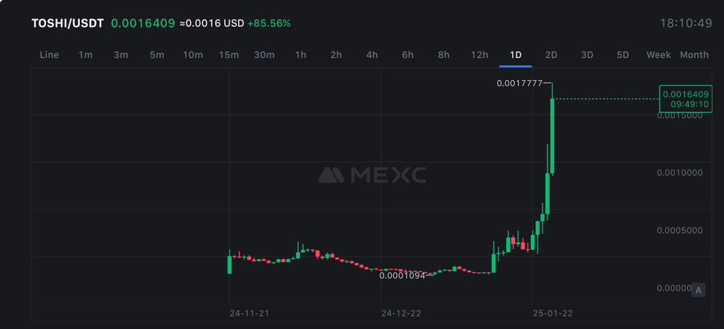 _cbtrades's tweet photo. $TOSHI first, $NPCS next 🆙 

Same market makers. Both had long corrections, TOSHI now going parabolic. NPCS about to follow suit. 📈 https://t.co/61zegl2CRt