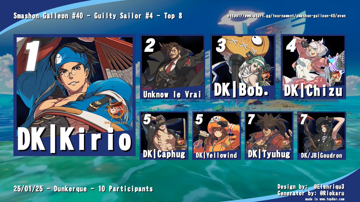 <a href="/Kiriode/">Kirio</a> <a href="/Bob_le_grand/">Bob.</a> <a href="/ChizuIra/">🏳️‍⚧️ DK / NAIX ChizuIra (288♟️)</a> <a href="/WindYellowind/">Yellowind</a> <a href="/tyuhug_/">Tyuhug</a>