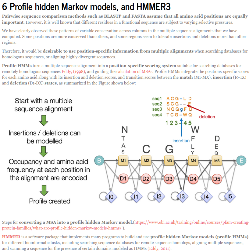 pvinmex's tweet photo. Want to learn how to build and calibrate #HMMs, run & parse #HMMER3 programs & output efficiently on the #Linux command line using #AWK, #Bash, and #R code/idioms? This detailed hands-on tutorial may help you ๐ https://t.co/y71FZpURsN #Bioinformatics @lcgunam #UNAM ๐ป๐ค๐ฉโ๐ป๐งโ๐ป ๐ https://t.co/gk7L23fa8f