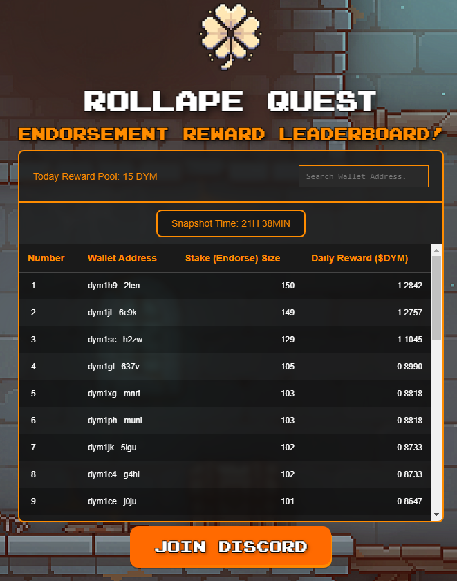RollapeQuest's tweet photo. The remaining 50% will be used for game development and the reward pool.

MGDA! https://t.co/C9nBHJV3Dk