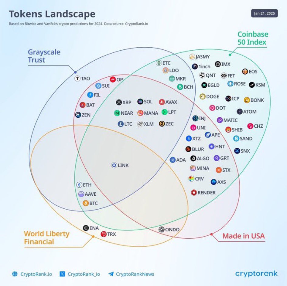 WildorApaza's tweet photo. Grafico de origen y carteras de Crypto #BTC #ETH https://t.co/l3SttnGmUN
