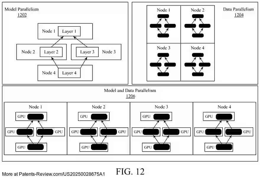 PatentPulse's tweet image. New patent application #US20250028675 by #Intel  outlines innovative methods for deterministic scheduling across multiple GPUs. It features uniform latency, thermally aware workload scheduling, and efficient memory distribution. A game-changer for #GraphicsProcessing $INTC