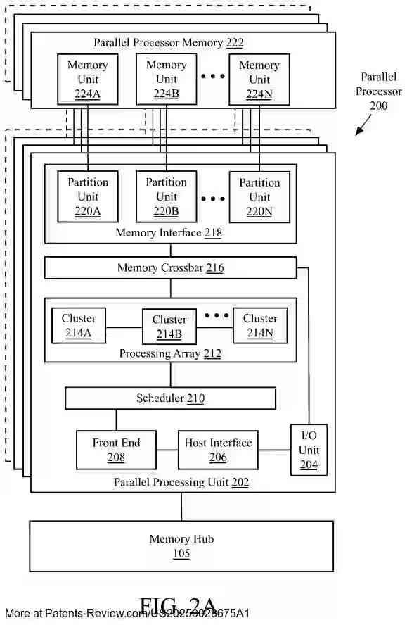 PatentPulse's tweet image. New patent application #US20250028675 by #Intel  outlines innovative methods for deterministic scheduling across multiple GPUs. It features uniform latency, thermally aware workload scheduling, and efficient memory distribution. A game-changer for #GraphicsProcessing $INTC