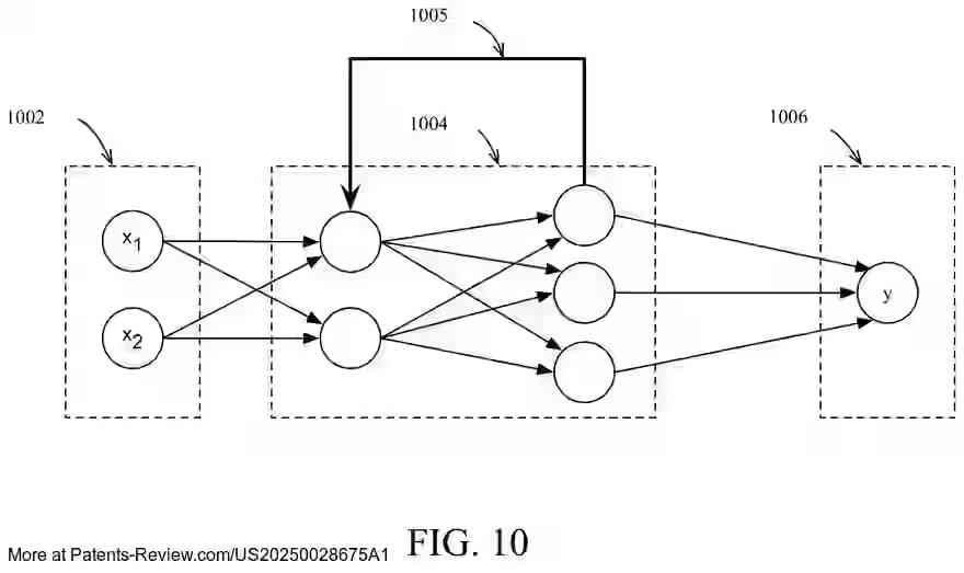 PatentPulse's tweet image. New patent application #US20250028675 by #Intel  outlines innovative methods for deterministic scheduling across multiple GPUs. It features uniform latency, thermally aware workload scheduling, and efficient memory distribution. A game-changer for #GraphicsProcessing $INTC