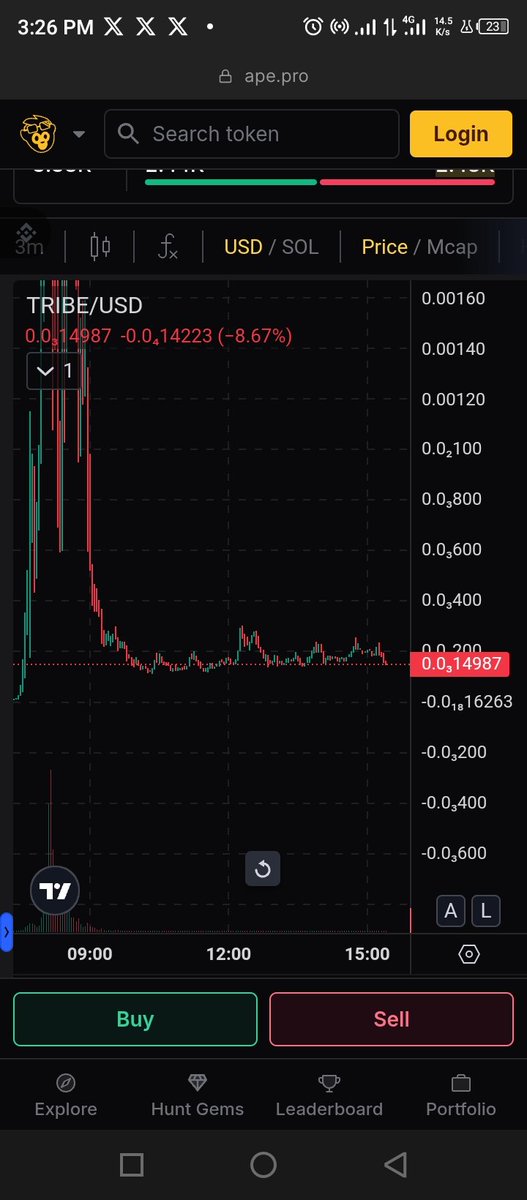 Good entry for $tribe... I think it ha hit rock bottom...

Don't risk too much.. 🤔no financial advice.