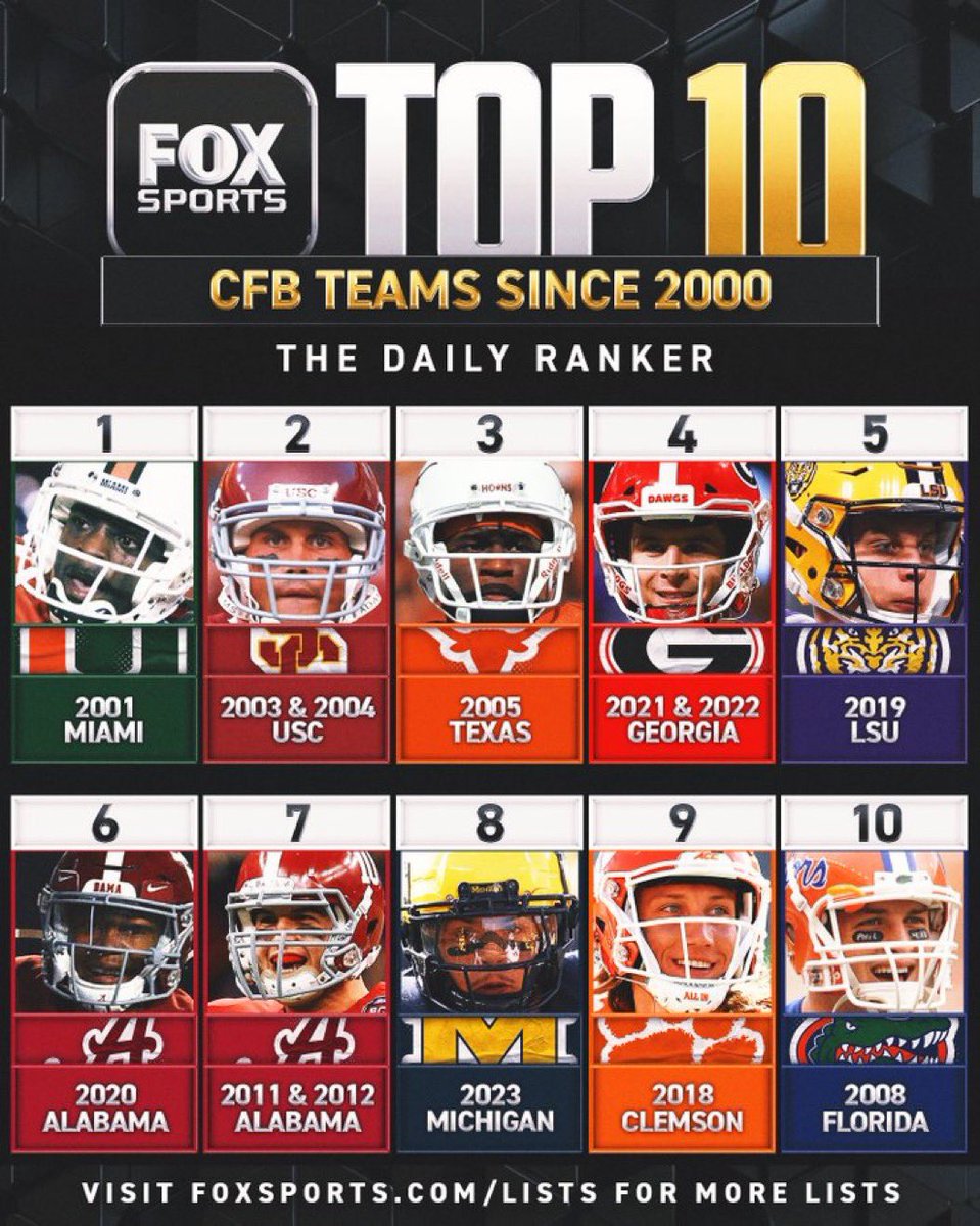 DegaDoClub's tweet photo. @BuckeyeBat Didn’t crack the top 10 dude. https://t.co/LjramxtcmS