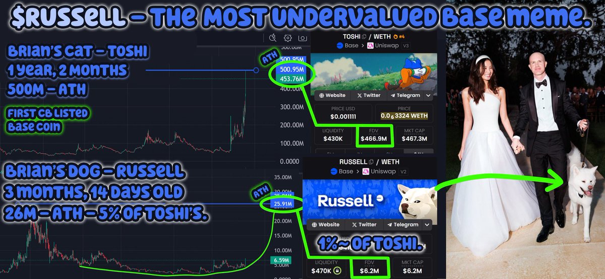 ˈinstəˌɡādər Cripto (@gamblercripto) / Posts / X