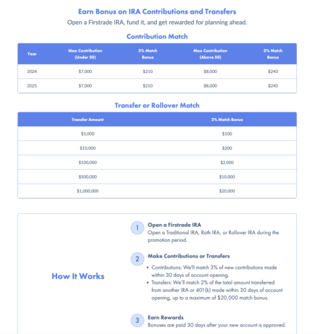 USCCStrategy's tweet image. #Firstrade 3% IRA Contribution Match &amp;amp; 2% Transfer Boost 
firstrade.com/accounts/ira-m…