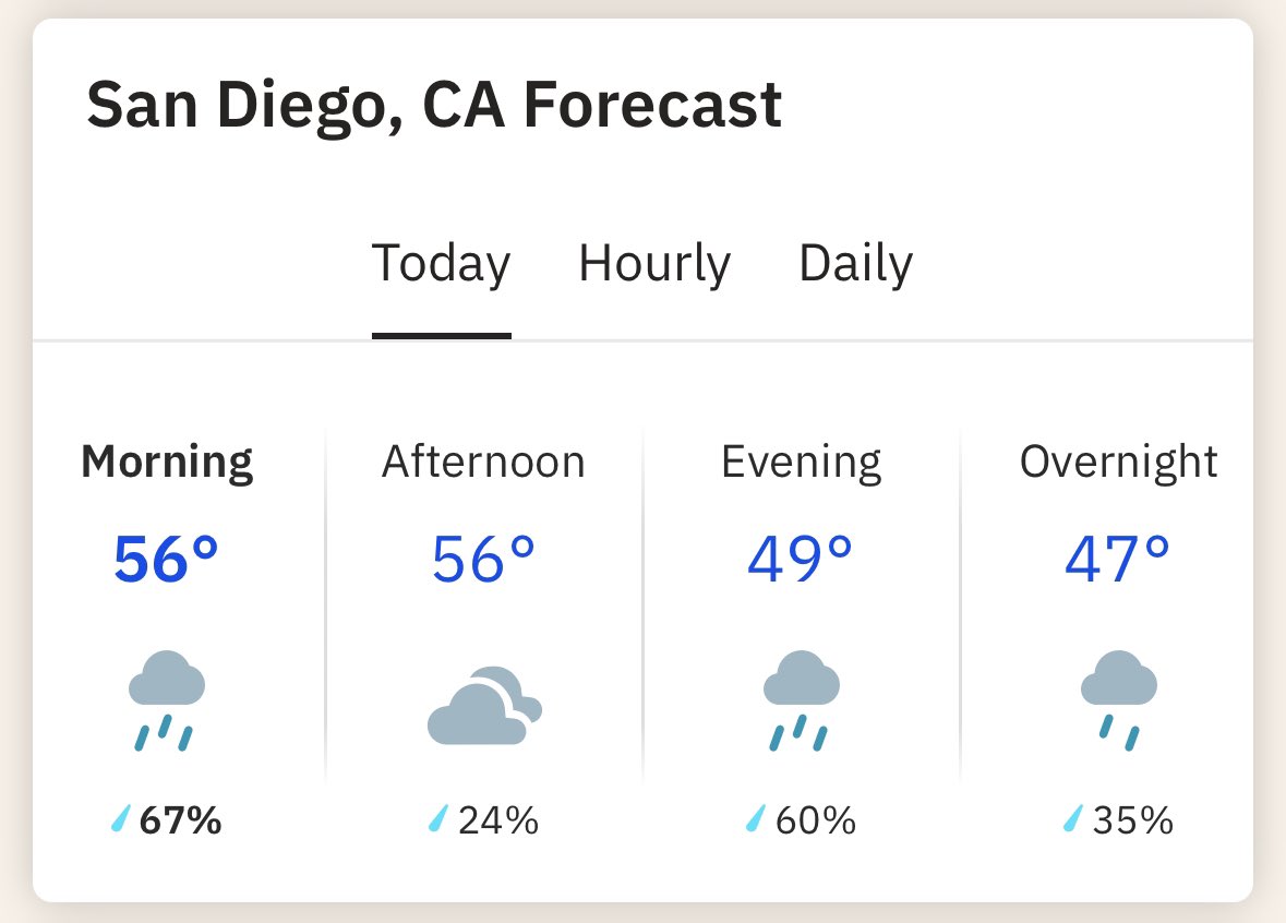 MenendezLegacy's tweet image. Rain is expected in San Diego today! We hope it helps contain the #Border2Fire without causing additional harm. 

Please keep the inmates, firefighters, and all affected communities in your thoughts 🩵