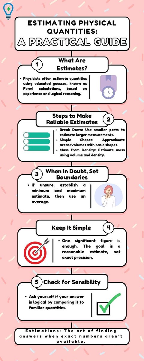 key2physics's tweet image. 🔢 Simplify Without Losing Accuracy!
Approximation helps solve complex physics problems efficiently. Master this key skill for faster, meaningful results.

📖 Learn more 👉 buff.ly/3E2KEr3

#PhysicsProblemSolving #ApproximationTechniques #Key2PHYSICS