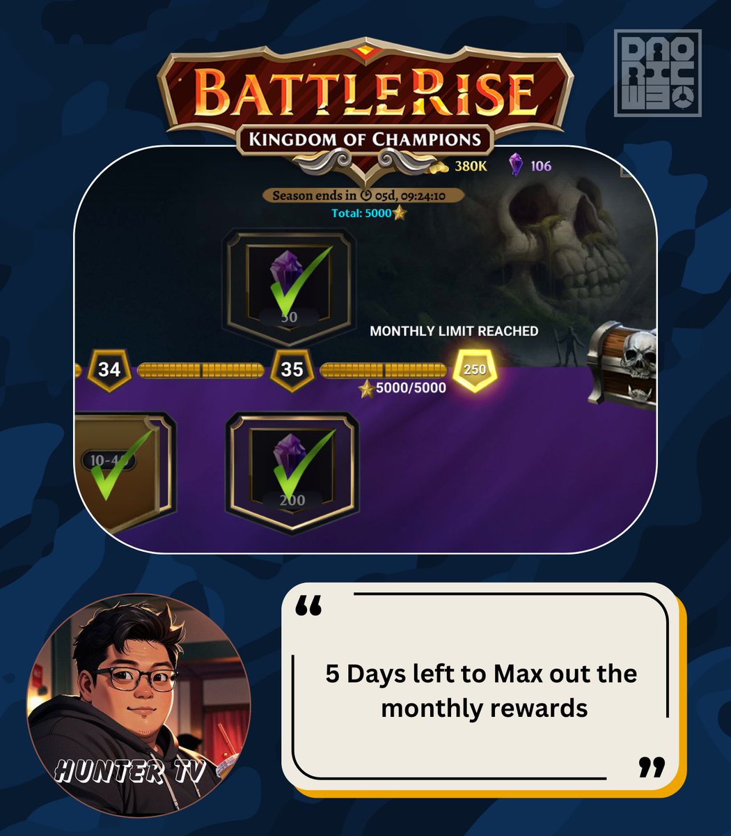 HunterTV_'s tweet photo. 5 Days before the season ends, I manage to reach 5,000 stars in @BattleRiseGame 

and collected all the rewards for this month

Can't wait to see the custom skin for next month!

And I'd like to do a game night with guilds / gaming community to talk about game

Let me know who I should DM

Let's push Web3 gaming!