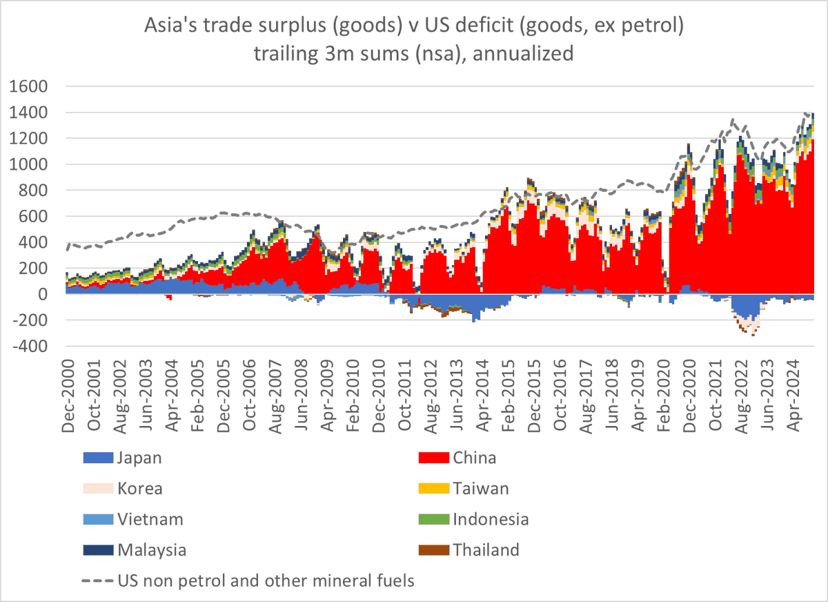 Brad Setser tweet media