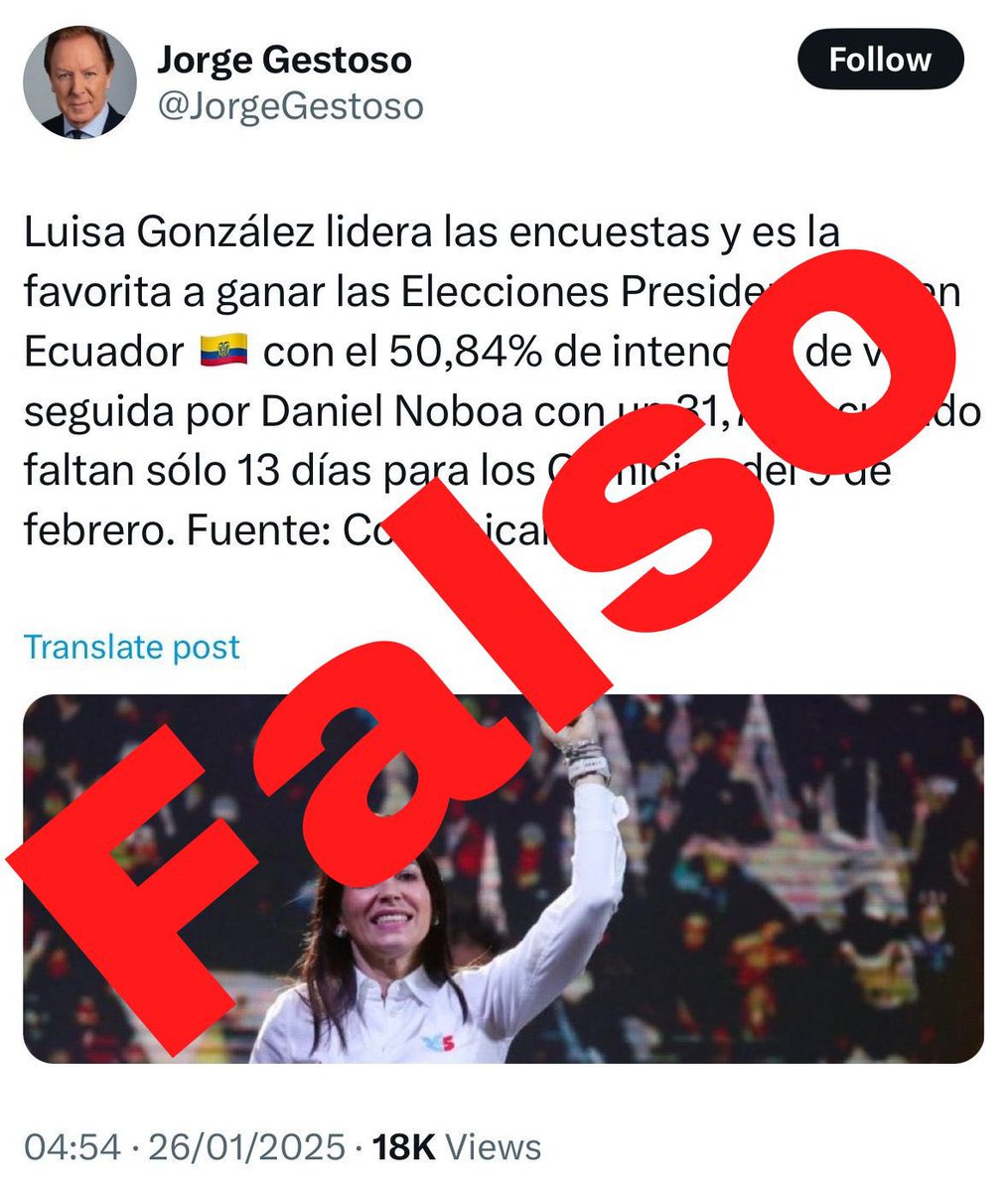 🔴 Información falsa: Los datos citados por <a href="/JorgeGestoso/">Jorge Gestoso</a> no corresponden a nuestra última encuesta.

📊 Resultados reales (20-22 de enero):
🗳️ Noboa: 36,9% > 45,7%
🗳️ L. González: 32,4% > 40,1%
📈 A. González: 4,1% > 5,1%

Invitamos a Jorge a seguirnos para información oficial.