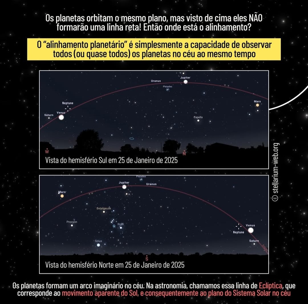 Luiz, o dos ciclones (@wxluizfelippe) on Twitter photo Post muito interessante da <a href="/astroaline/">Aline Novais</a> no Instagram, sobre o alinhamento planetário que está ocorrendo e está sendo divulgado de maneira erradaaa. As imagens que ela fez são ótimas e informativas. Post muito interessante da <a href="/astroaline/">Aline Novais</a> no Instagram, sobre o alinhamento planetário que está ocorrendo e está sendo divulgado de maneira erradaaa. As imagens que ela fez são ótimas e informativas.