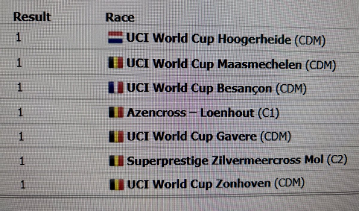 De winter van <a href="/mathieuvdpoel/">Mathieu Van der Poel</a>: