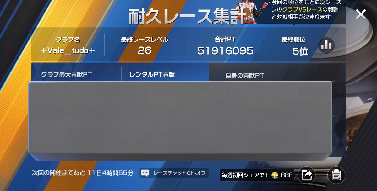 クラブ耐久お疲れ様でした！

なんと発足から2度目の耐久で5位、、
メンバーの皆ガチナイス( ᐛ  )و
40人の足並みそろうと気持ちいいですね〜！

次回のvsもこの調子で頑張りましょう🔥
これからも＋Vale tudo＋をよろしくお願いします❕
