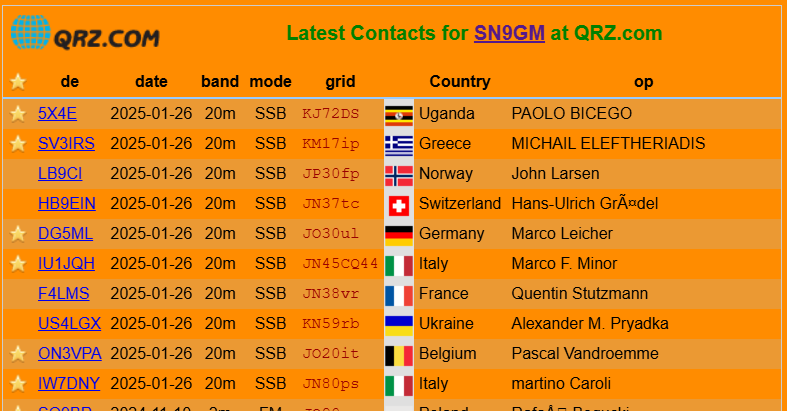 SP9DLM's tweet photo. Today my son Gerg @SN9GM (12 y. old) quite by accident obtained #DXCC #Uganda 🇺🇬in the 20m #14Mhz #radioband in #SSB  modulation. Already 63 countries in his logbook. #hamradio #shortwave  #dxing #yota https://t.co/5Nq7RkuQIL https://t.co/gsgpyYiMHA