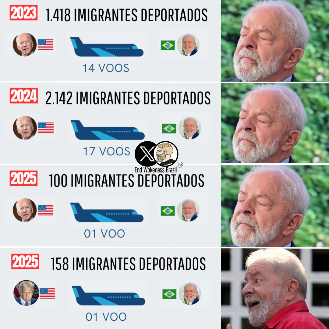 End Wokeness Brazil tweet media