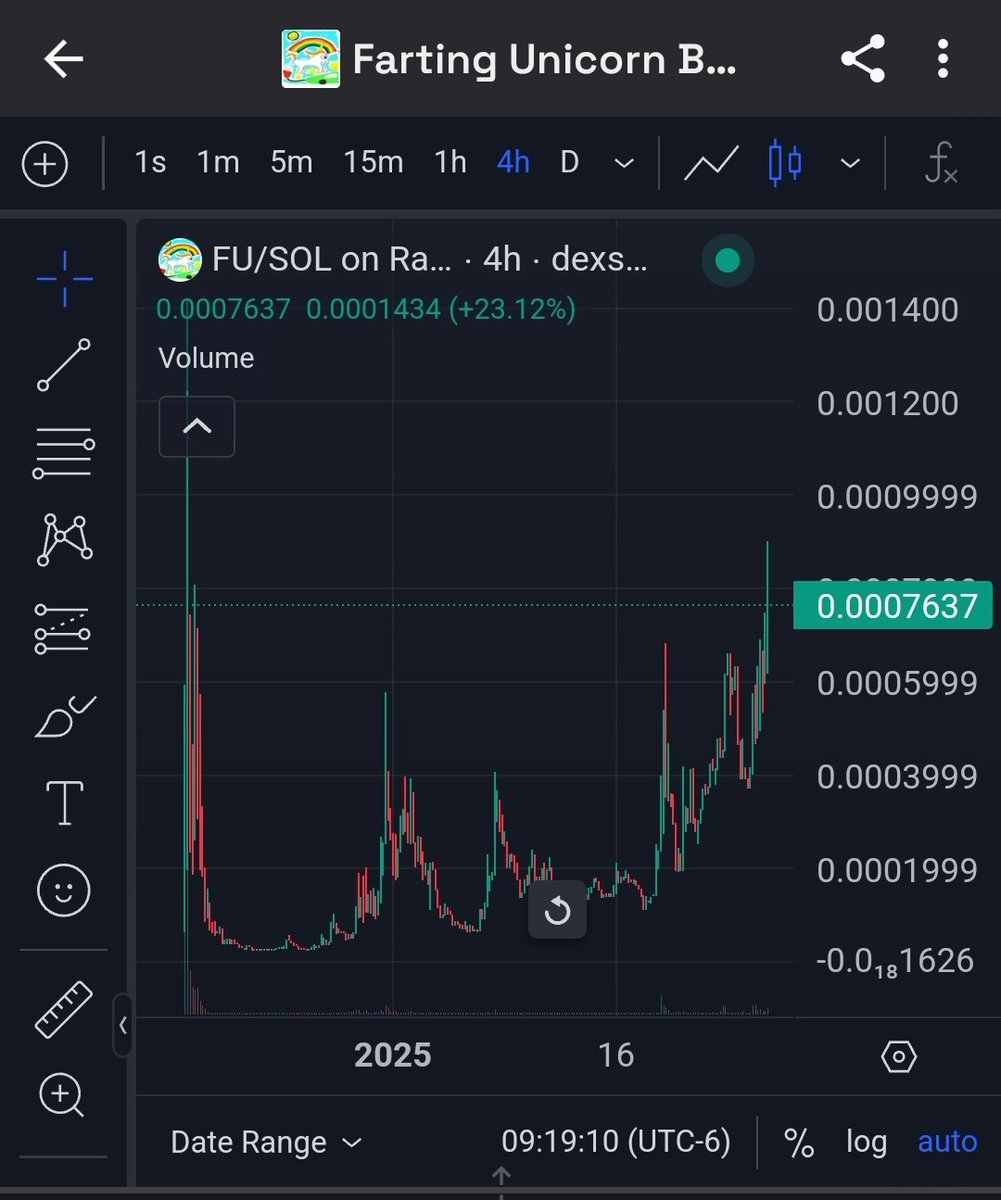 Q: what did this community tell the devs after they got rugged?
A: $FU

Sincerely,
@FartingUni