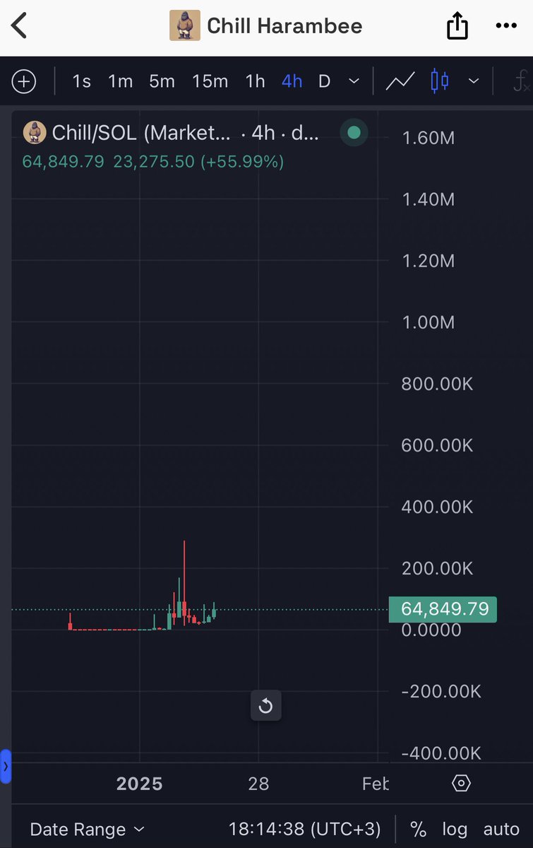 🔥 Chill Harambee 
$meme $vine $trump $cat $wiff $Ai $pepe $fi

31m92Scrv6X2BTy8G43H1J6XWxtB8hth79QmZyqDEj5v