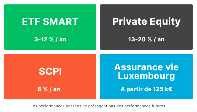 ApprendreI's tweet photo. 4 piliers d'investissement pour développer son patrimoine et gagner en liberté :

- ETF SMART
- SCPI
- Private Equity (capital investissement)
- Assurance vie Luxembourgeoise

#etf #actions #obligations #or #scpi #privateequity #capitalinvestissement #Assurancevieluxembourgeoise https://t.co/SXPMcLlDnb