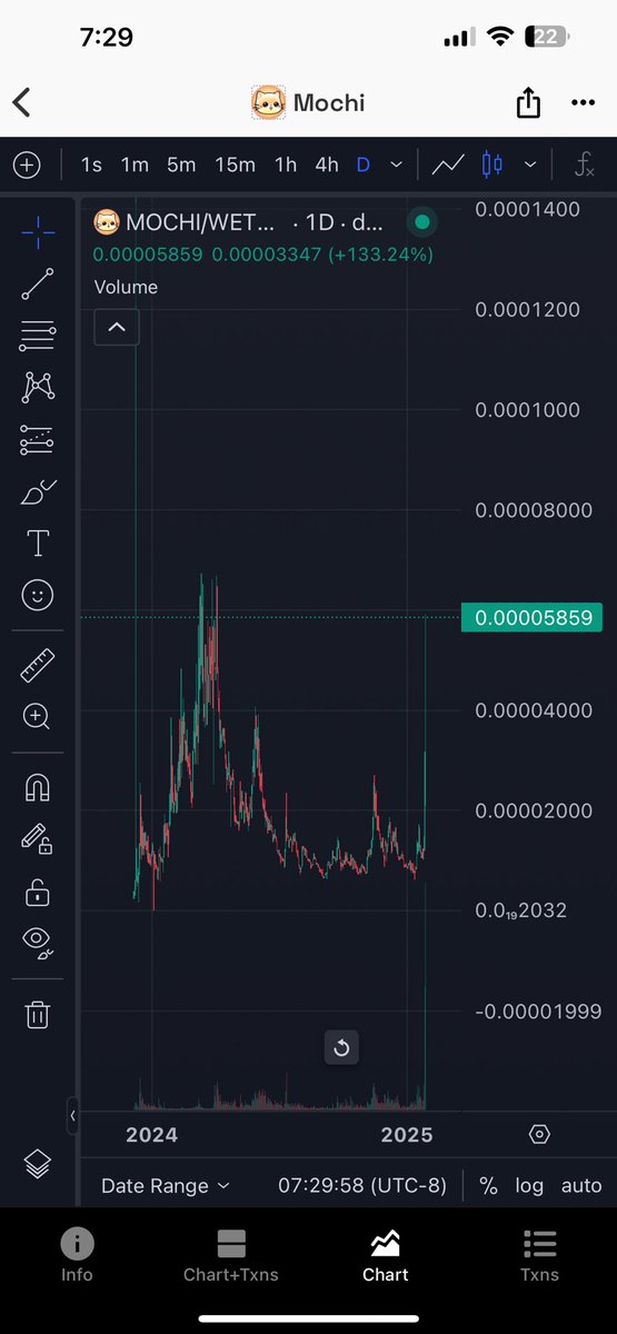 They found $mochi