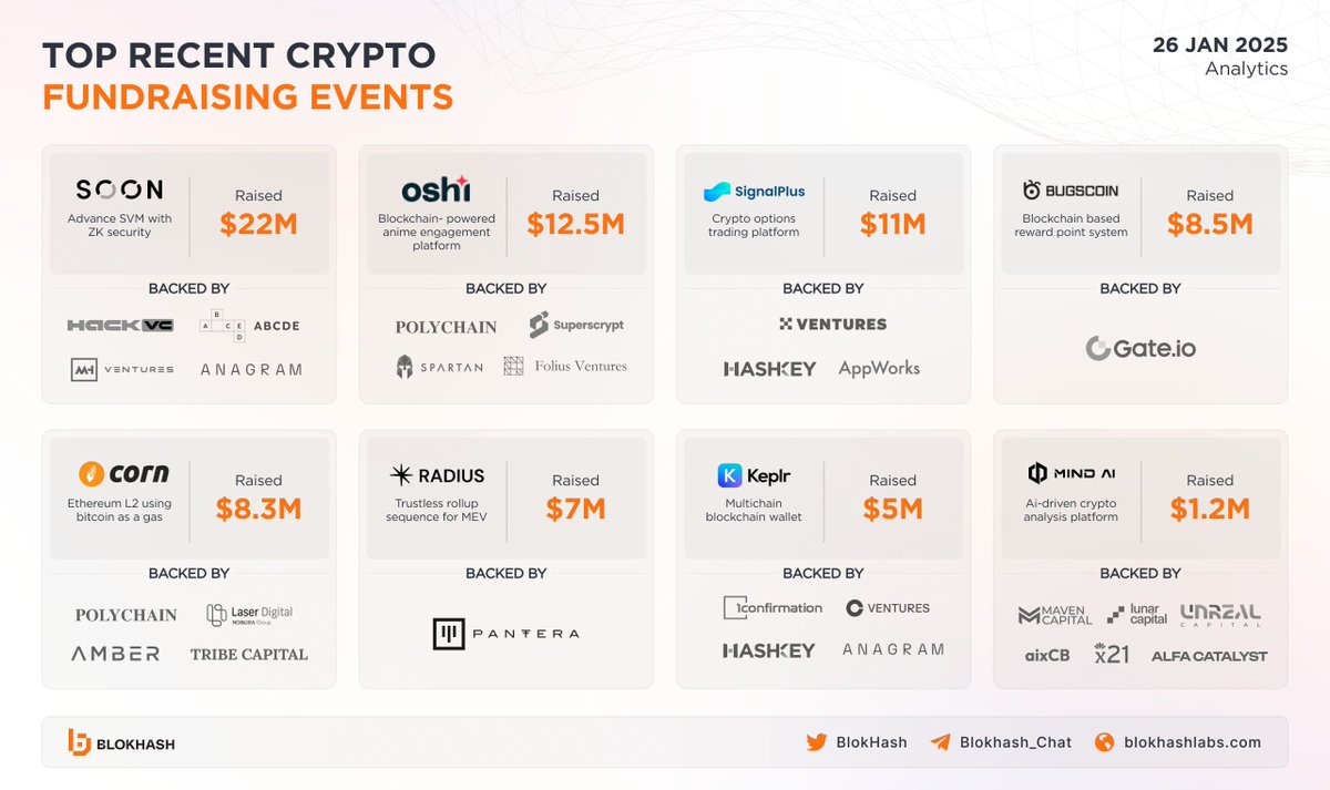 BlokHash Labs tweet media