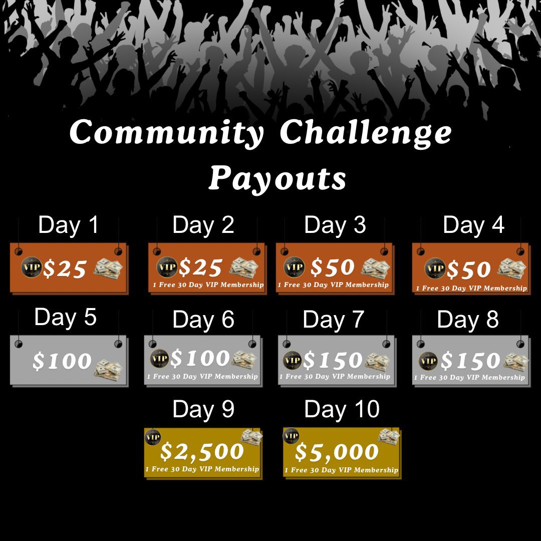 CookTheBooks12's tweet photo. 🔥Community 10K Challenge🔥

Who is ready for Day 2⁉️

💰$25 Giveaway + 1 Month Free VIP 💰

❤️Like 
🗒️Comment  Who is winning SuperBowl
🔗Retweet 
📌Follow 
@CookTheBooks12
 
Let’s Keep Climbing 🪜 https://t.co/s1xRDvs0pK