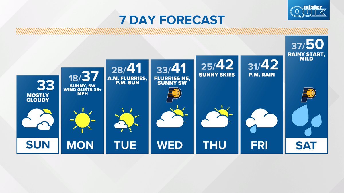 Temperatures remain above average through the week with the next more impactful weather system arriving Friday night into Saturday. Looks like mainly rain with temps trending warmer into next weekend.