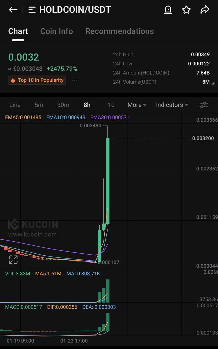 GemOne Crypto tweet media