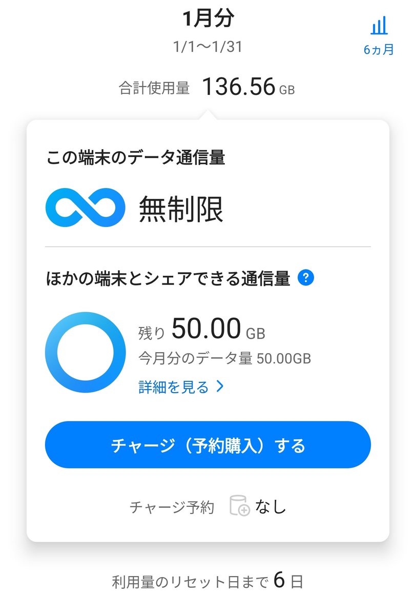 ソフトバンクのデータシェア、テザリングの通信量が減らない問題 SIMカードを別スマホに入れてテザリング専用機状態にして使って6GBほど使用 でもMy  SoftBankで幾ら確認してもシェアできる通信量減らんね… メリハリ無制限+はテザリング無制限対象じゃないのにね 最終日は ...