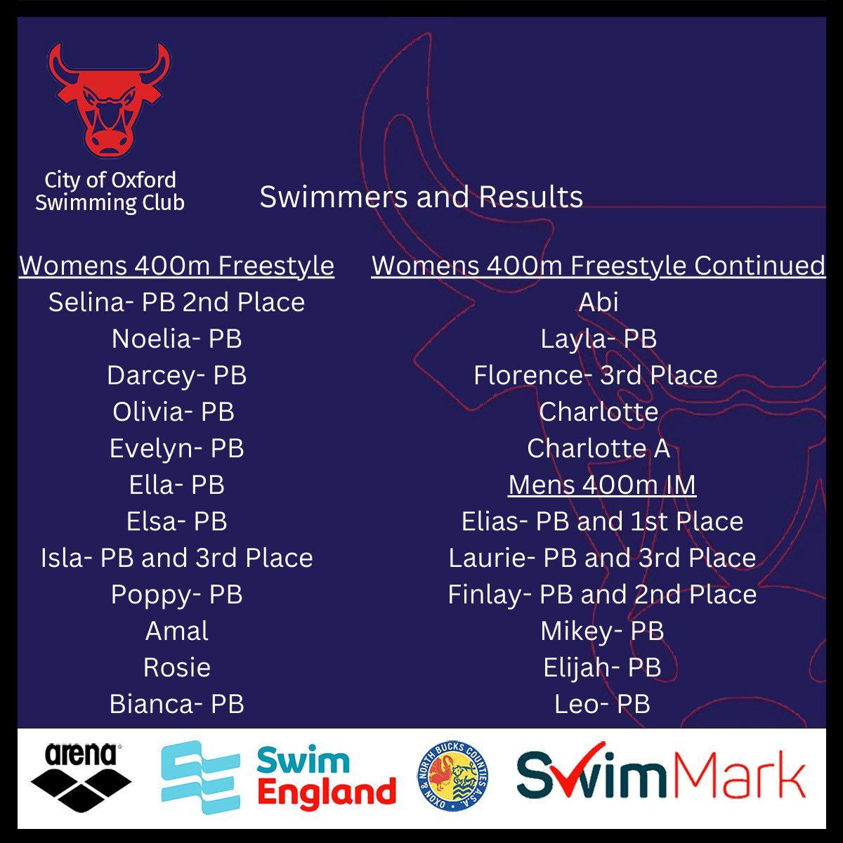 COSCSWIM's tweet image. Gala 6 and the senior relays were equally exciting for the COSC team; with even more PBs, medals and 3 podium spots🥉for the relays💪 #arena #dreamteam #squadgoals #individualmedley #swimfreestyle
