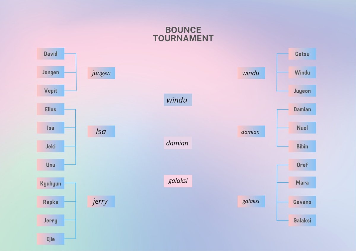 passgabat's tweet photo. 🕹️ PLOX

🥇Windu @wouwnoo
🥈Mina @myoijmina

🕹️ BOUNCE

🥇Galaksi @Gunzook
🥈Damian @ima_linyi https://t.co/pyTwdOxGrz