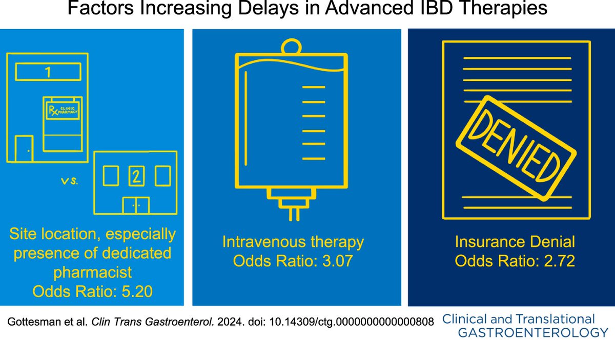 ACG_CTG (@acg_ctg) on Twitter photo In #CTGjournal:
Higher Rates of Delay in Starting Advanced Inflammatory Bowel Disease Therapies Linked to Insurance Delays, Intravenous Infusions & Lack of Pharmacy Support
Gottesman, et al.
➡️ bit.ly/4hblB3O
<a href="/pjagannathan96/">Priyanka Jagannathan</a> <a href="/Farazjafri1/">Farazjafri, MD, MBA</a> <a href="/JillGaidosMD/">Jill Gaidos, MD</a> <a href="/AmCollegeGastro/">ACG</a> In #CTGjournal:
Higher Rates of Delay in Starting Advanced Inflammatory Bowel Disease Therapies Linked to Insurance Delays, Intravenous Infusions & Lack of Pharmacy Support
Gottesman, et al.
➡️ bit.ly/4hblB3O
<a href="/pjagannathan96/">Priyanka Jagannathan</a> <a href="/Farazjafri1/">Farazjafri, MD, MBA</a> <a href="/JillGaidosMD/">Jill Gaidos, MD</a> <a href="/AmCollegeGastro/">ACG</a>