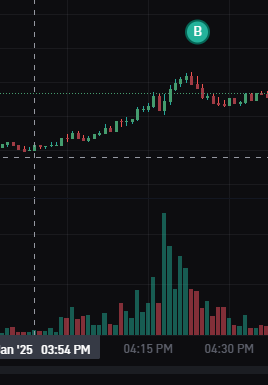 LevelViews's tweet photo. Nah at this point they know when im about to buy https://t.co/LTIP0YTimS