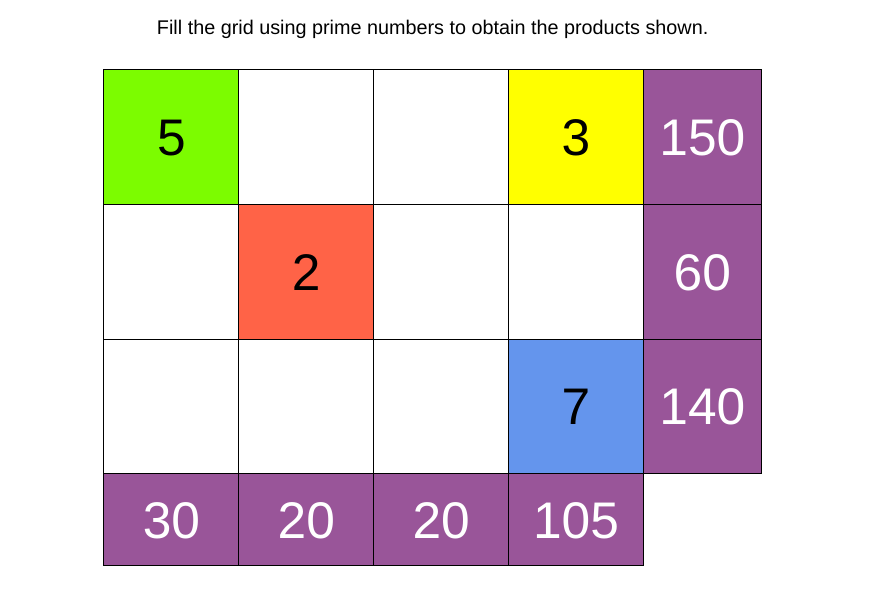 StudyMaths's tweet photo. Can you fill the grid using only prime numbers to obtain the products shown?

Prime product grids, interactive and printable versions.

https://t.co/f7FIxgvIZF
https://t.co/ryxRlUBhqI https://t.co/xkndoypcBk