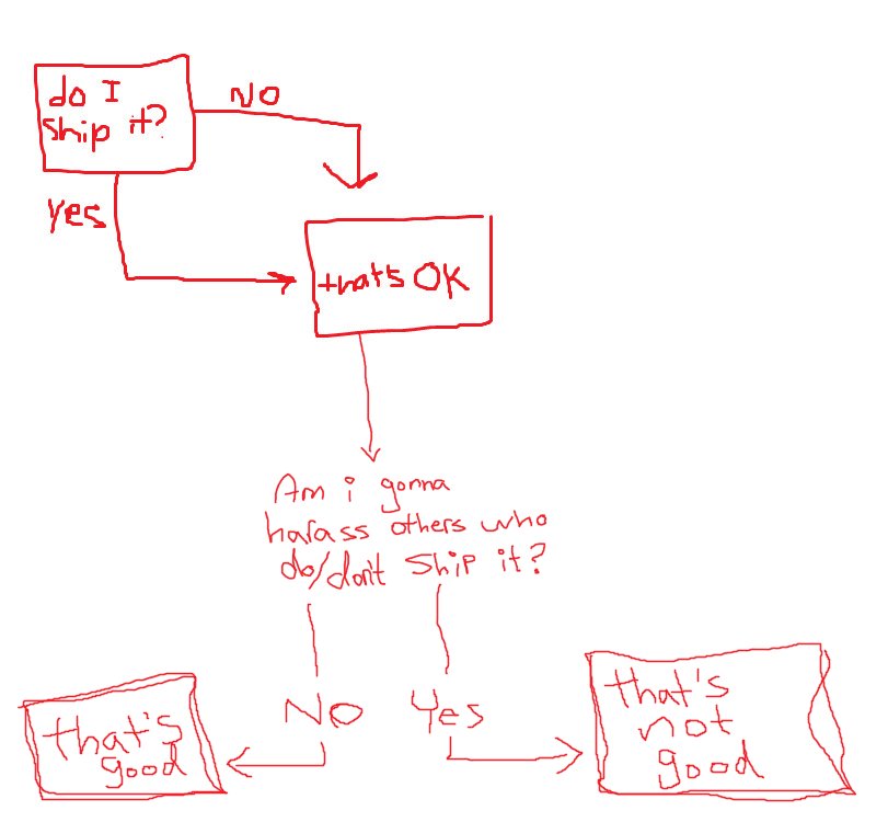 Found this on Tumblr 

Very very relevant sometimes