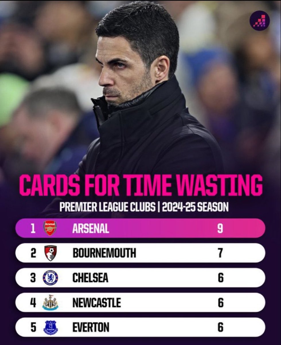 NickMrasta's tweet photo. @walebabz @OsmanZtheGooner You got it right. https://t.co/g0kyJmFzbp