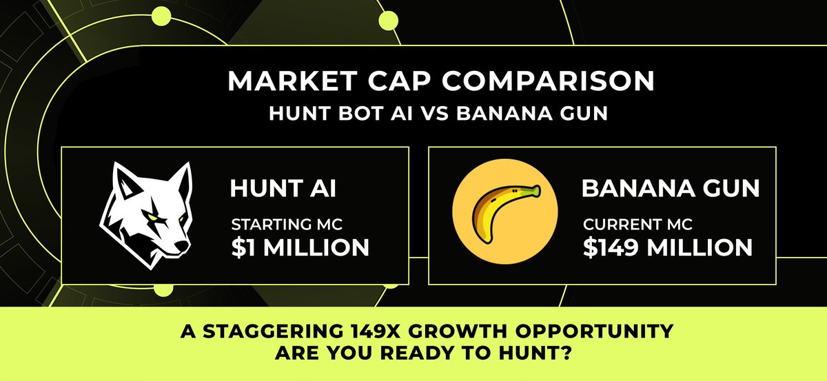 🚀 A Staggering 149x Growth Opportunity

Hunt AI is primed to take the market by storm. With cutting-edge AI tools and unparalleled trading precision, this is your chance to join the revolution.

Are you ready to hunt?