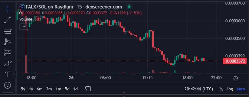 AueLegit's tweet photo. Meme Token For Long-Term Holding 
@FalxDex

CHART: https://t.co/ZXO3TZuIeZ

Website:  https://t.co/9Eq1LD51fS
C.A: Afo4NumBNHDXc7m7p6qjZ1pF3LbqYfG5k1CNrGve8rVu

NB: Not a financial counsel. DYOR
Like &amp; Rt
#Crypto #memecoin #FalxDex https://t.co/xnmOnVcLdl