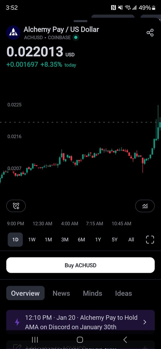 Ai50916's tweet photo. $ACH is ready. Layer 1 launch incoming, where there is smoke there is fire 🔥🌋👨‍🚀 @AlchemyPay #ach https://t.co/zZ5Uty17ar