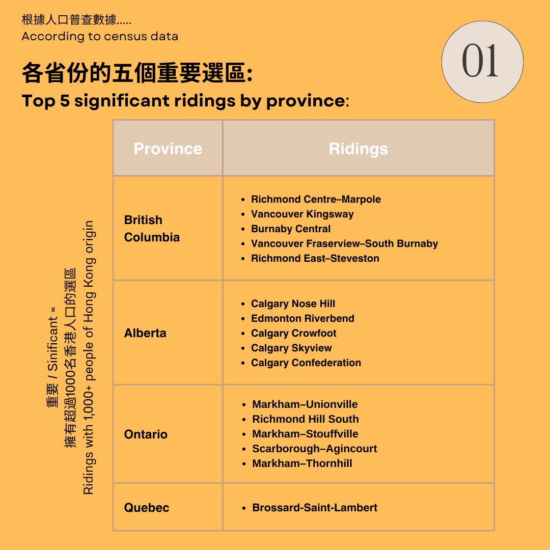 v4hk_ca's tweet photo. For more information or to participate, please contact us.
Instagram: @v4hk.ca
Facebook: Vote for Hong Kong Canada
X: v4hk_ca
Email: v4hkcan@proton.me
#Vote4HK #V4HK
#Vote4HKCanada #V4HKCanada https://t.co/fzV9kvOFGR