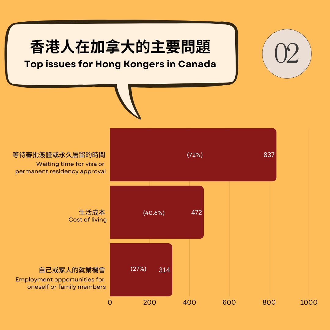 v4hk_ca's tweet photo. For more information or to participate, please contact us.
Instagram: @v4hk.ca
Facebook: Vote for Hong Kong Canada
X: v4hk_ca
Email: v4hkcan@proton.me
#Vote4HK #V4HK
#Vote4HKCanada #V4HKCanada https://t.co/fzV9kvOFGR