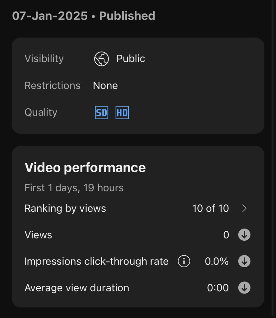 secretsliehere's tweet photo. I was getting around 5K views per vid on average but suddenly my last 5 newly uploaded videos are on 0

I’m not even getting impressions. Total impressions are 7. 

I haven’t changed anything.

I don’t understand what went wrong.

Please assist me. I am worried about this.

#help https://t.co/sFIMDABVa9